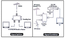 Load image into Gallery viewer, Gold-Plated 2-Way 900MHz UHF/VHF/FM Coaxial Splitter/Combiner